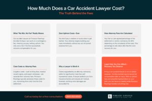 how-much-does-a-car-accident-lawyer-cost-the-truth-behind-the-fees