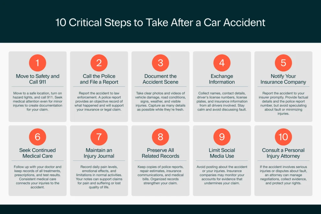 What Steps Should I Take Immediately After a Car Accident to Protect a ...