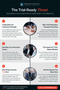 the-trial-ready-threat-what-makes-a-car-accident-attorney-south-jordan-a-formidable-foe-infographic