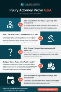 injury-attorney-provo-qa-what-every-injury-victim-should-know