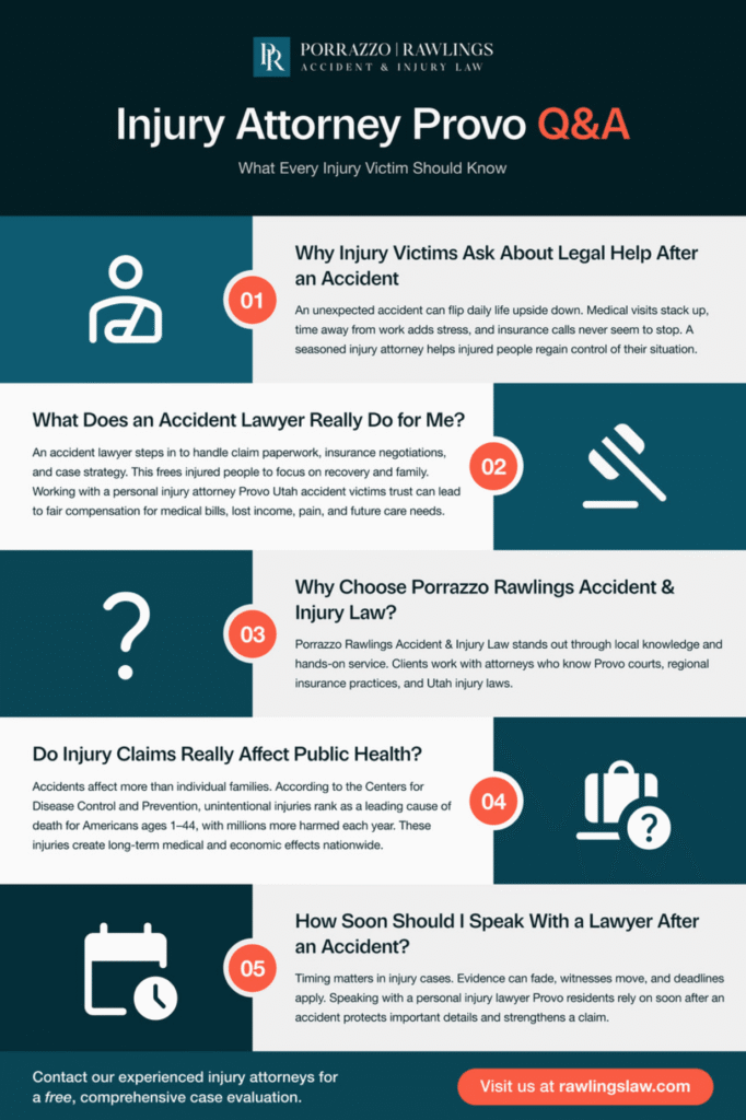 injury-attorney-provo-qa-what-every-injury-victim-should-know