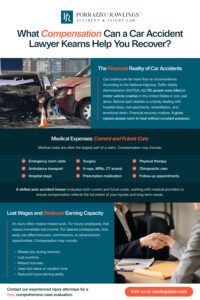 what-compensation-can-a-car-accident-lawyer-kearns-help-you-recover