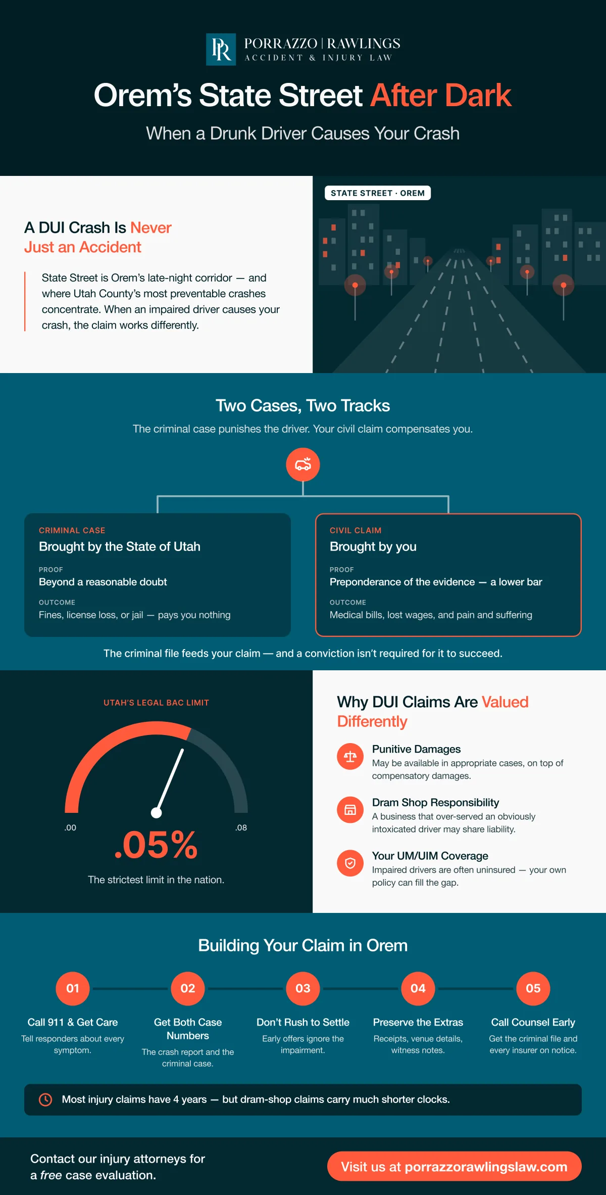 Orem's State Street After Dark: When a Drunk Driver Causes Your Crash infographic