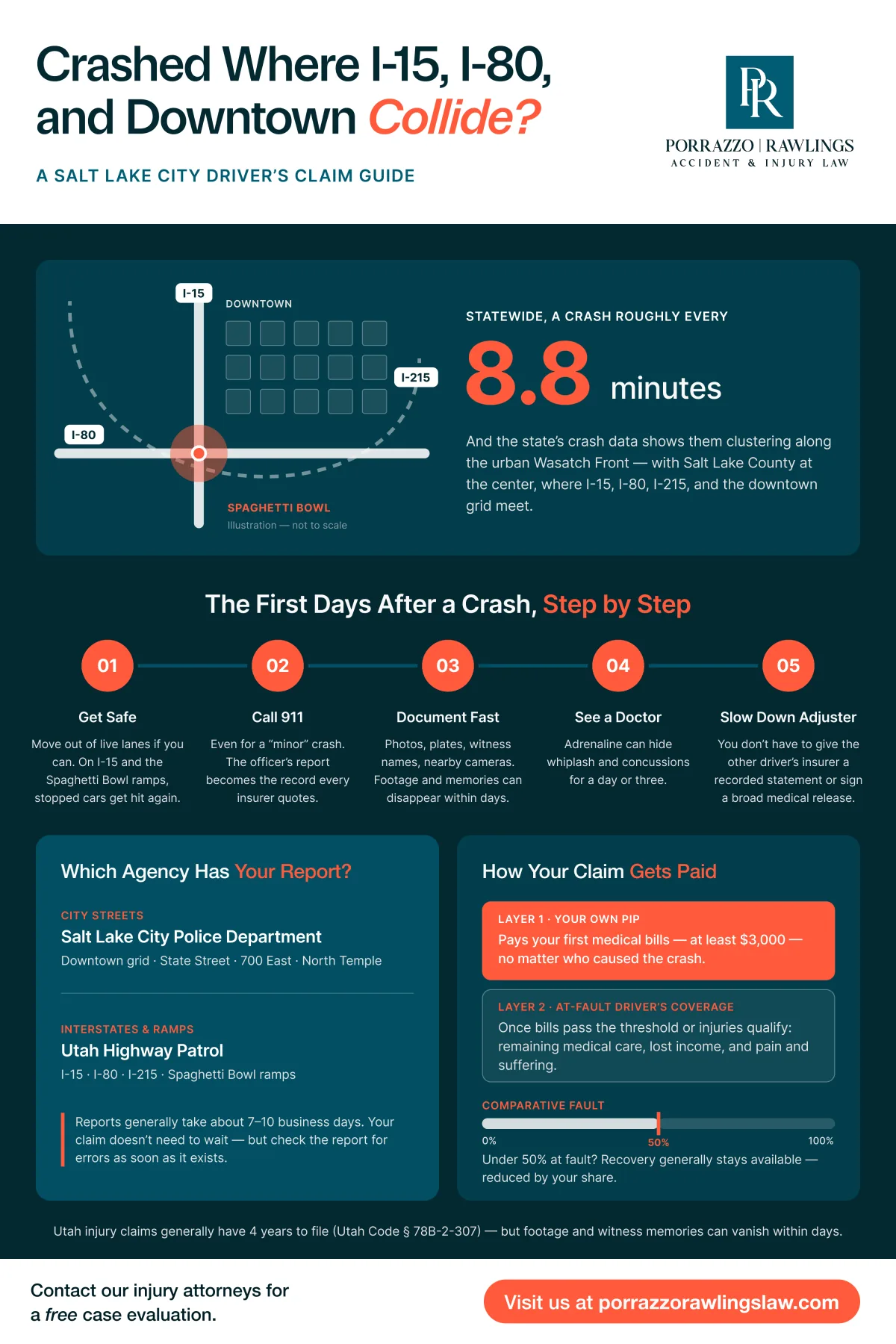 Crashed Where I-15, I-80, and Downtown Collide? A Salt Lake City Driver's Claim Guide infographic
