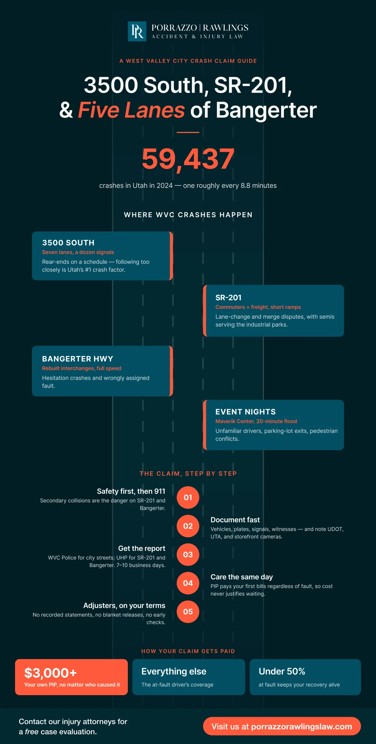 3500 South, SR-201, and Five Lanes of Bangerter: A West Valley City Crash Claim Guide infographic