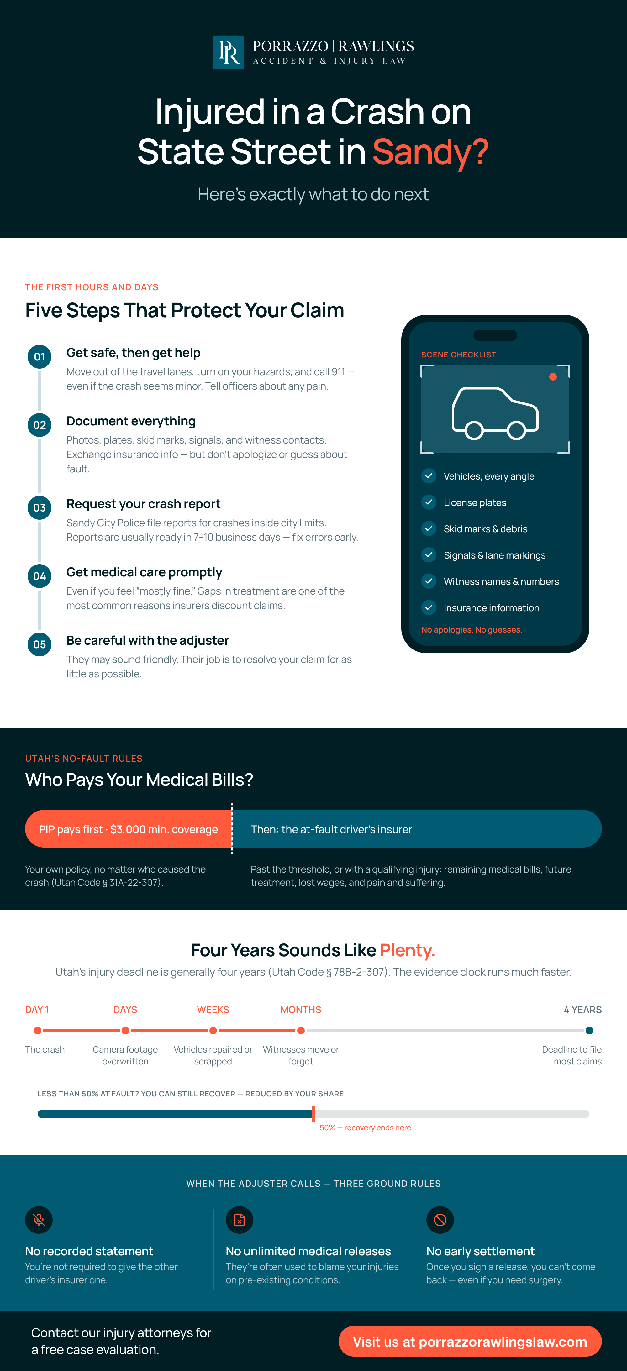 What to do after a car accident in Sandy, Utah — step-by-step infographic